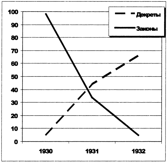 План юнге. План Юнга. План Юнга 1929. План Юнга кратко. План Юнга 1929 год.