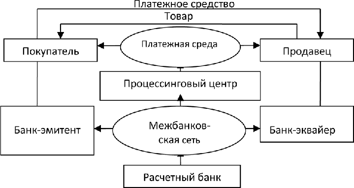 Структура типичной сеньории схема