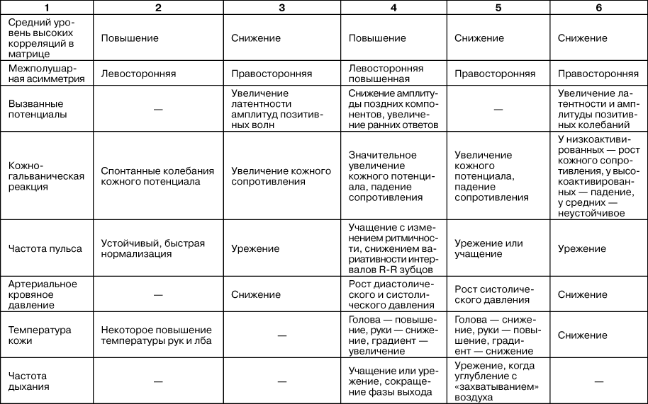 защитные механизмы психики таблица. что общего у биологического и психологического стресса. психологический стресс развитие и преодоление бодров. иерархия защитных механизмов. психологический стресс: развитие и преодоление в.
