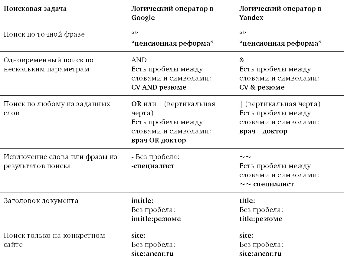 Поиск по точной фразе