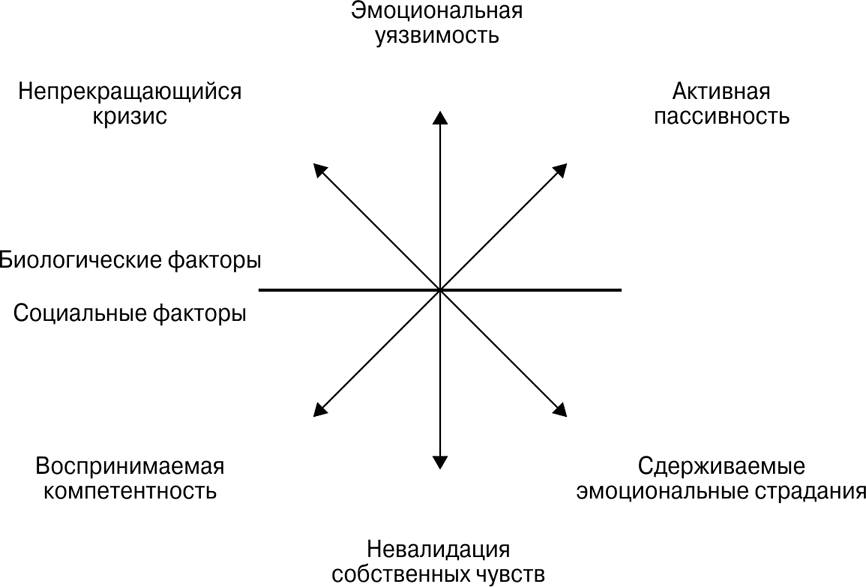 Арнц схема терапия пограничного расстройства личности