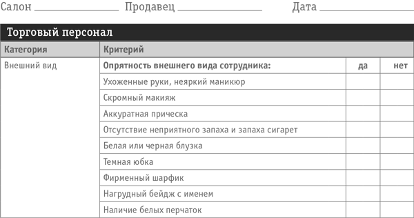 Чек лист продавца консультанта образец