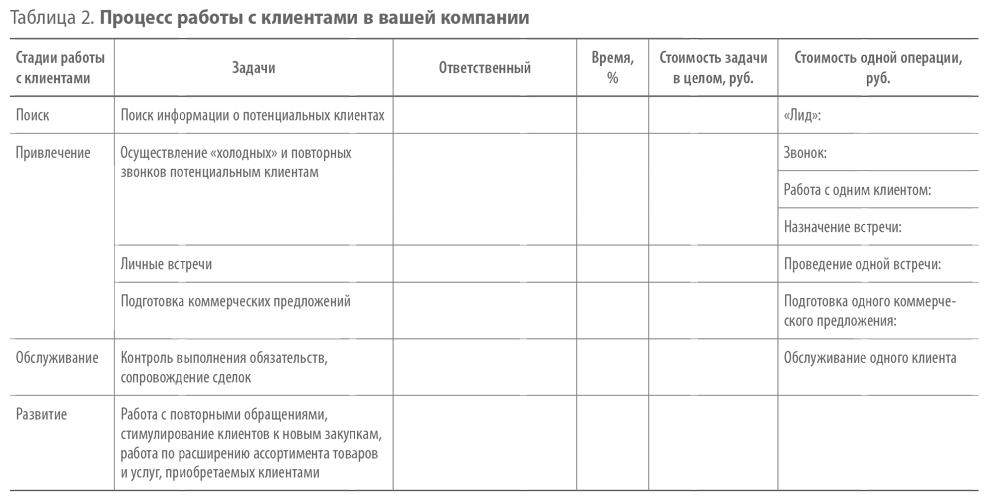 План встречи с клиентом образец