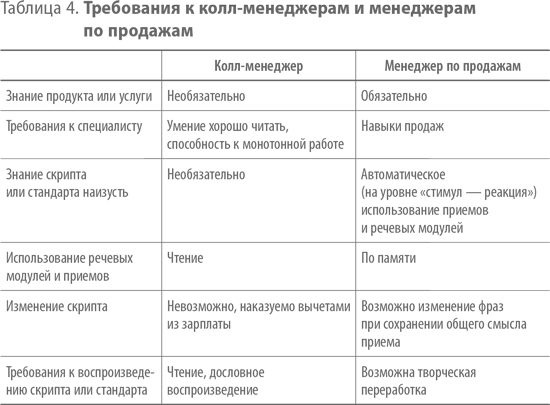 Что является главным отличием некоммерческих проектов Картинки ОХАРАКТЕРИЗУЙТЕ КОММЕРЧЕСКУЮ ОРГАНИЗАЦИЮ