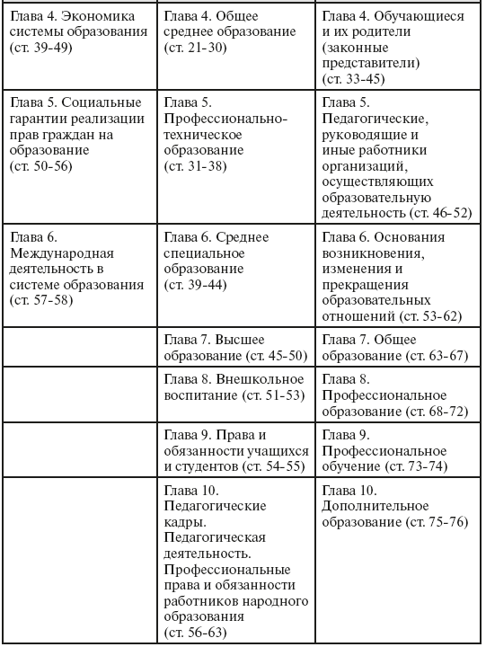 Образовательное право схема