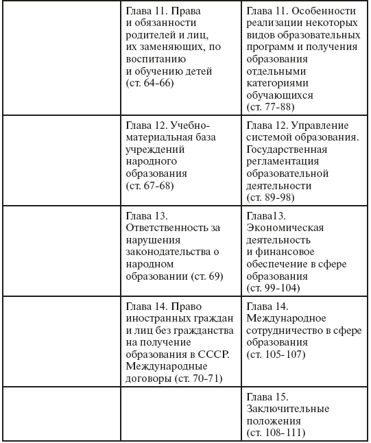 Образовательное право схема