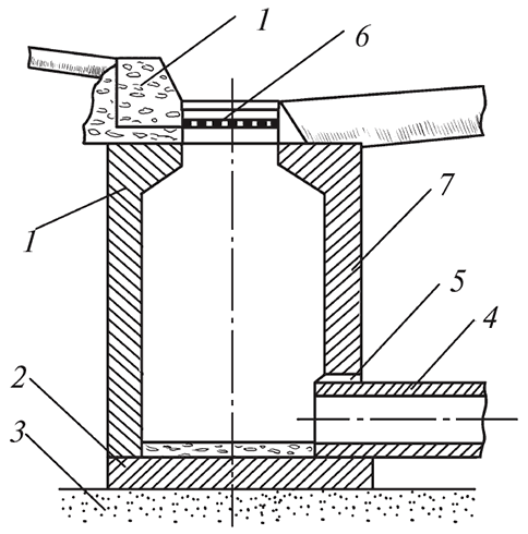 Дождевой колодец для ливневой канализации схема