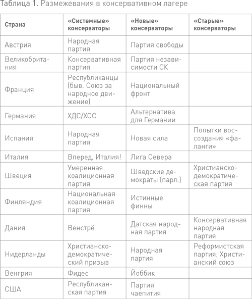 Заполните таблицу консерватизм и радикализм Таблицы демонстрационные "Новая история 8 класс", 68х98 см, 6 шт. купить по цене