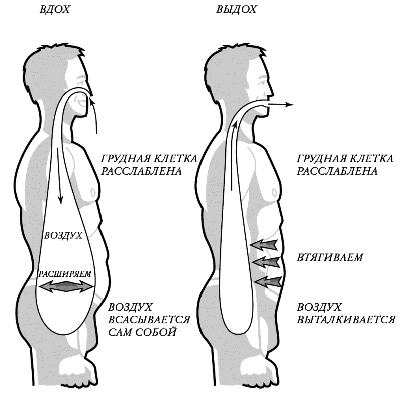 Дыхание бесконечности архангел михаил схема