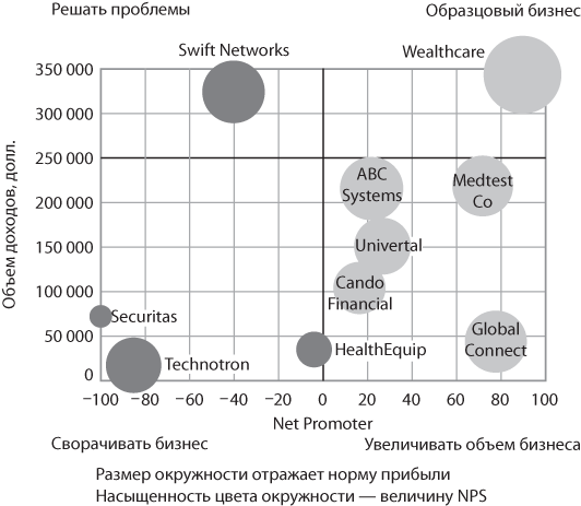 Директор по безопасности - Новости - НПС: настоящее и будущее