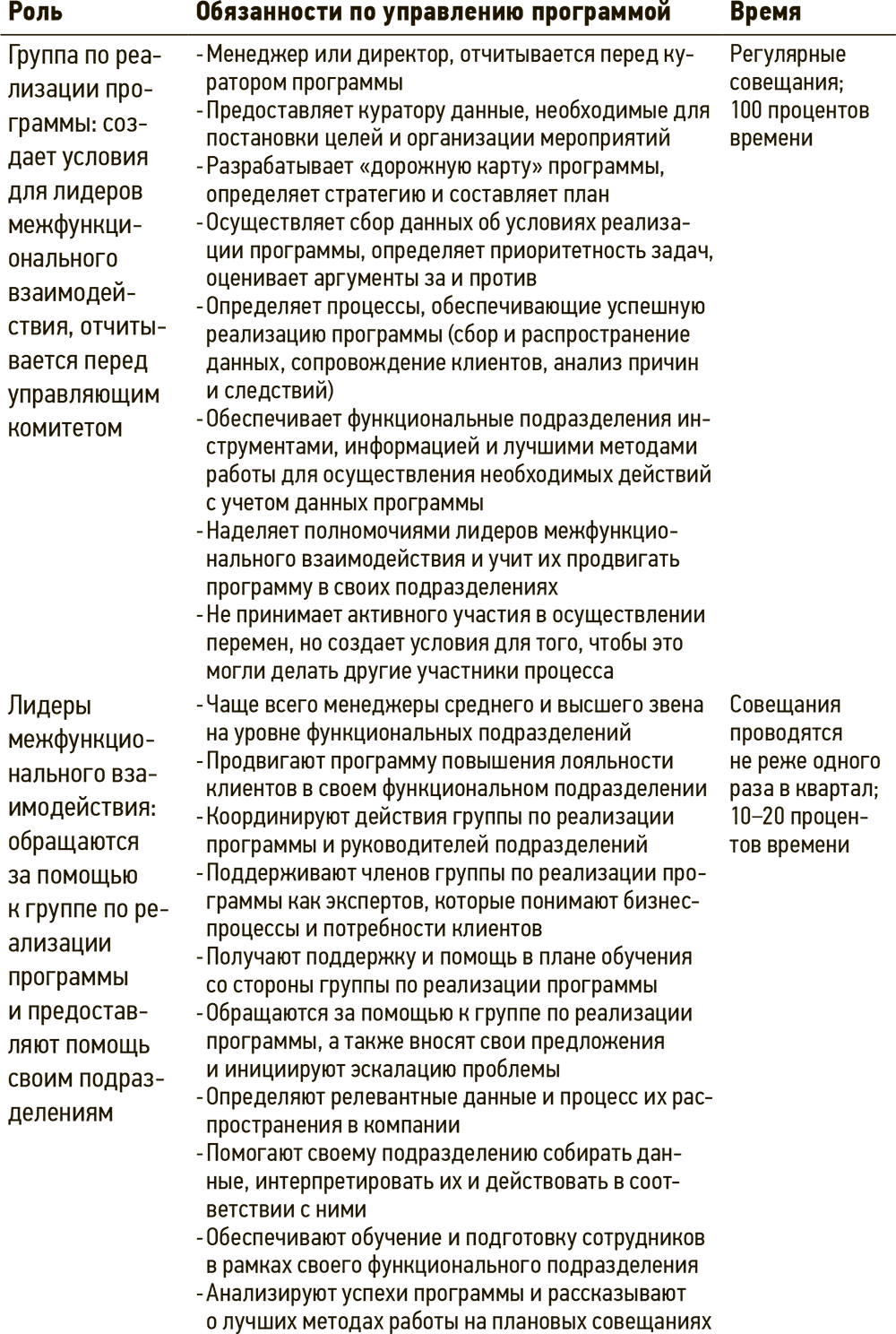 Сервис, который приносит прибыль. Практическое руководство по созданию  системы NPS - Оуэн Ричард :: Режим чтения