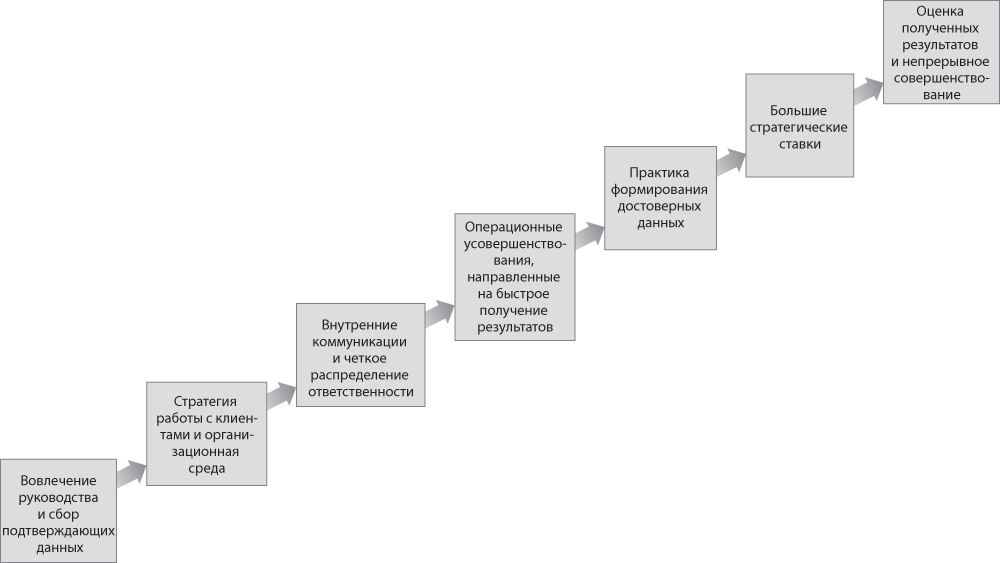 Дорожная карта финансовой стратегии