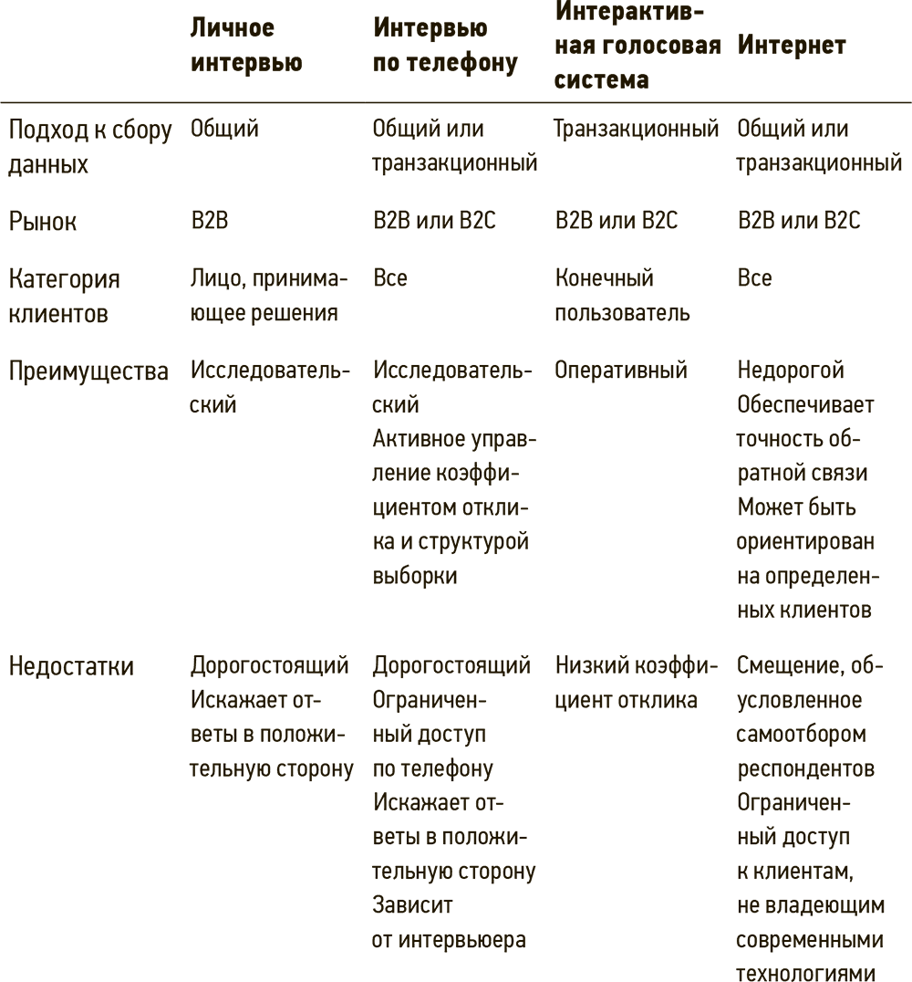 Сервис, который приносит прибыль. Практическое руководство по созданию  системы NPS - Оуэн Ричард :: Режим чтения