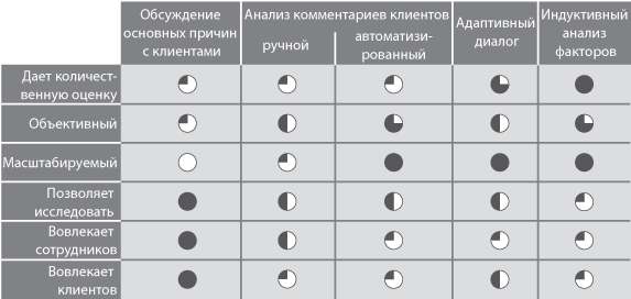 Вся правда об NPS или как компании недооценивают лояльность своих потребителей