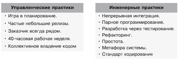 Борис вольфсон гибкое управление проектами и продуктами