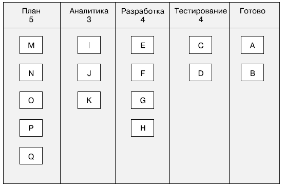 Борис вольфсон гибкое управление проектами и продуктами