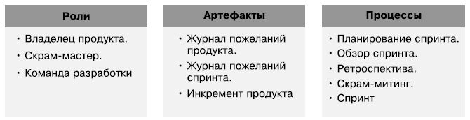 Борис вольфсон гибкое управление проектами и продуктами