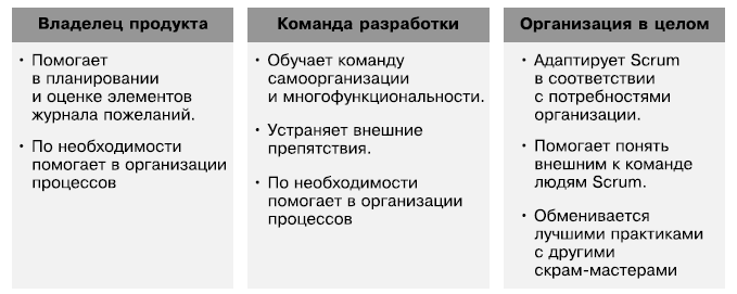 Борис вольфсон гибкое управление проектами и продуктами