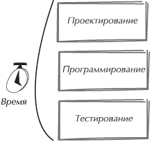 Скотт беркун искусство управления it проектами