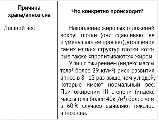 Текст песни кишлака апноэ. Фазы сна и храп. Апноэ сна у детей в таблице.