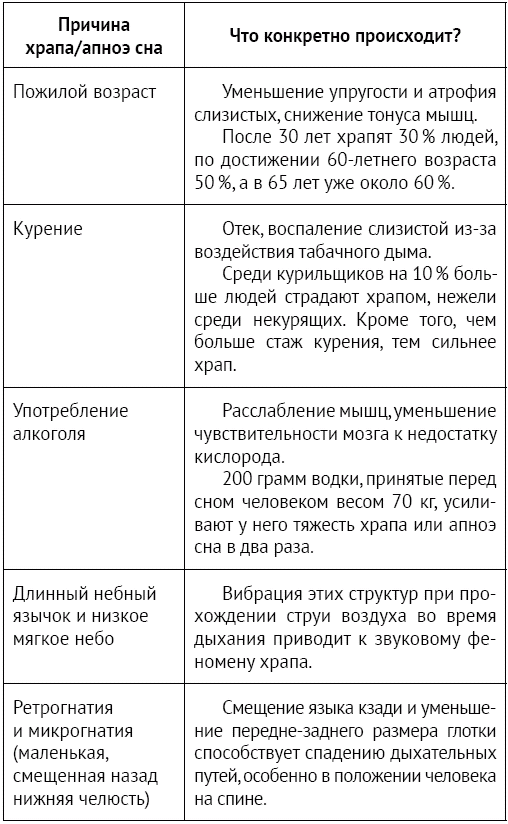 Ребенок храпит во сне. Ребёнок храпит во сне причины. Ребёнок храпит во сне причины 5 лет. Апноэ причины. Степень тяжести апноэ сна.