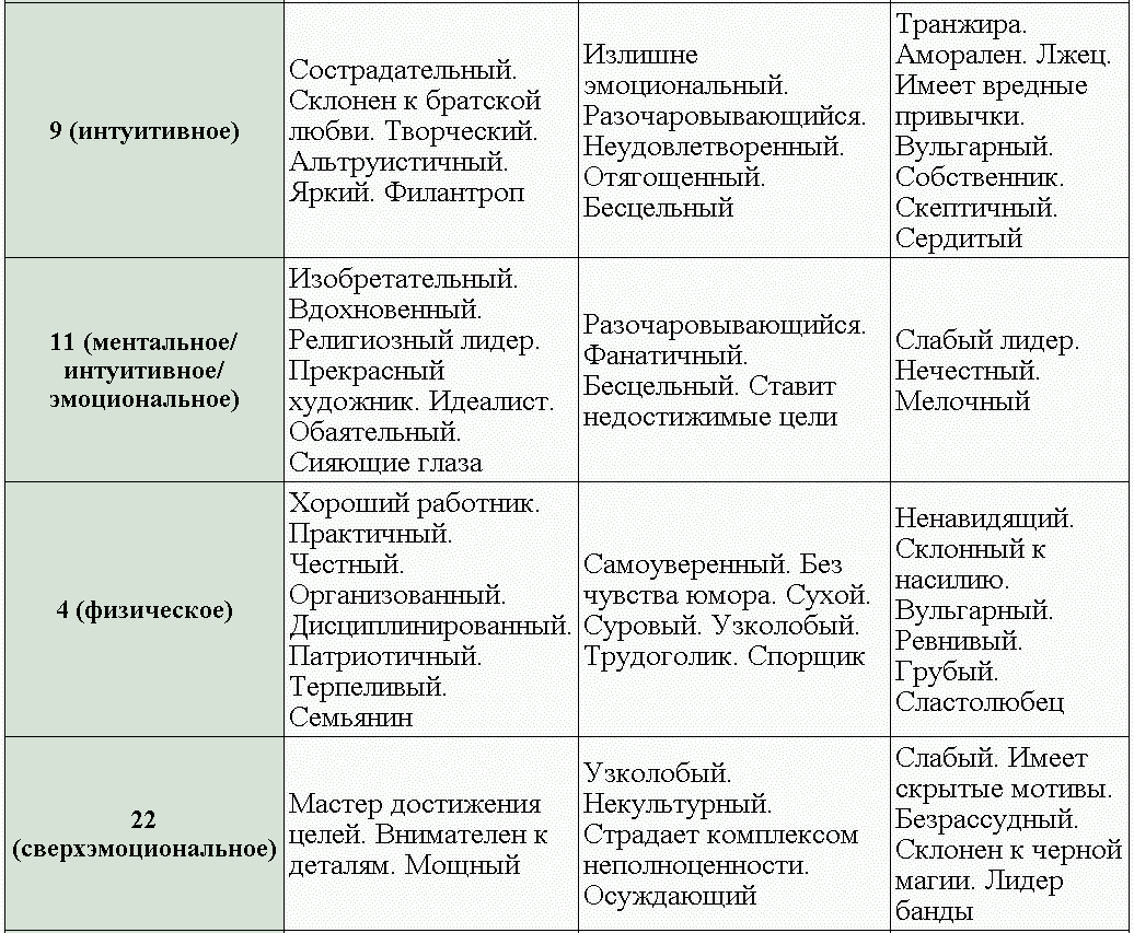 Нумерология – путь самопознания. Руководство для начинающих - Лоуренс Ширли  :: Режим чтения