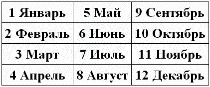 Месяца начиная от начала. Месяцы по порядку цифры. Месяца в цифрах. Название месяцев. Месяцы года список.