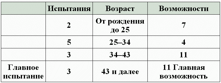 Планы выражения в нумерологии