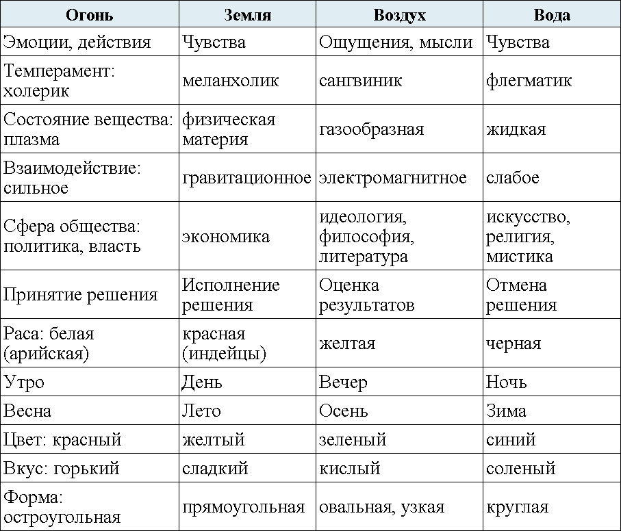 Характер в 2 года. Характеристика знаков зодиака. Характеристика знаков ЗЗ. Знаки зодиака характкт. Гороскоп характеристика.