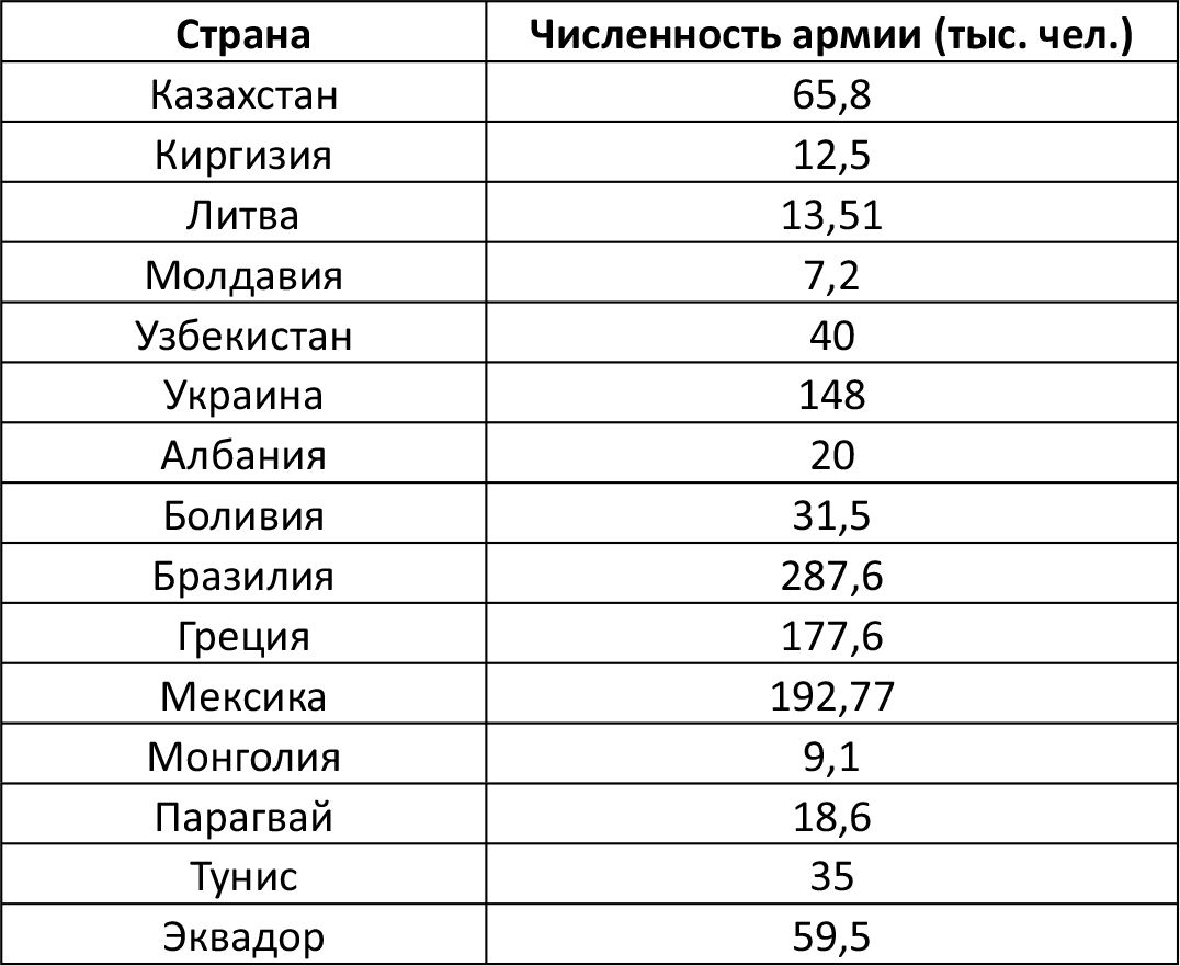 Армия России. Защитница или жертва? Как мы снимали Сердюкова - Тимошенко  Михаил :: Режим чтения