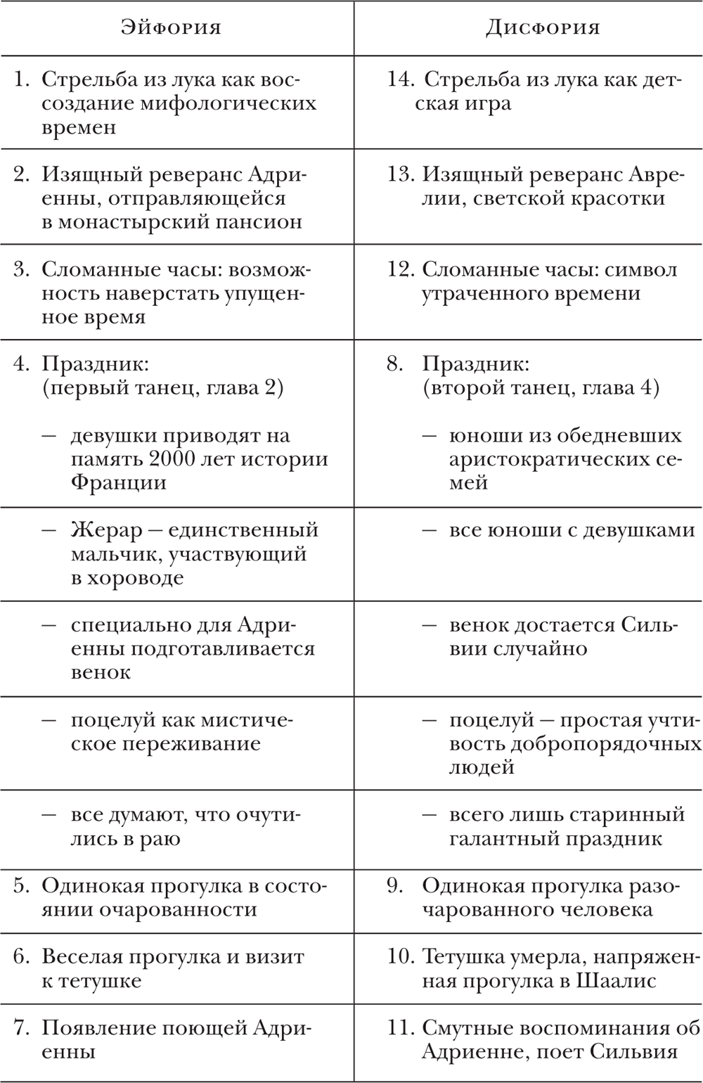 О литературе. Эссе - Эко Умберто :: Режим чтения