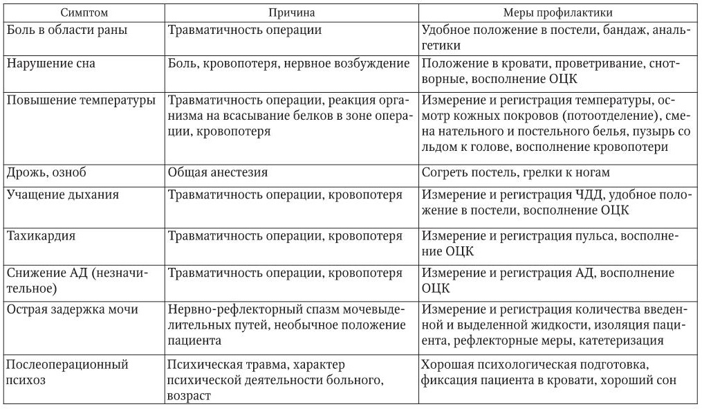 Общая хирургия в схемах и таблицах