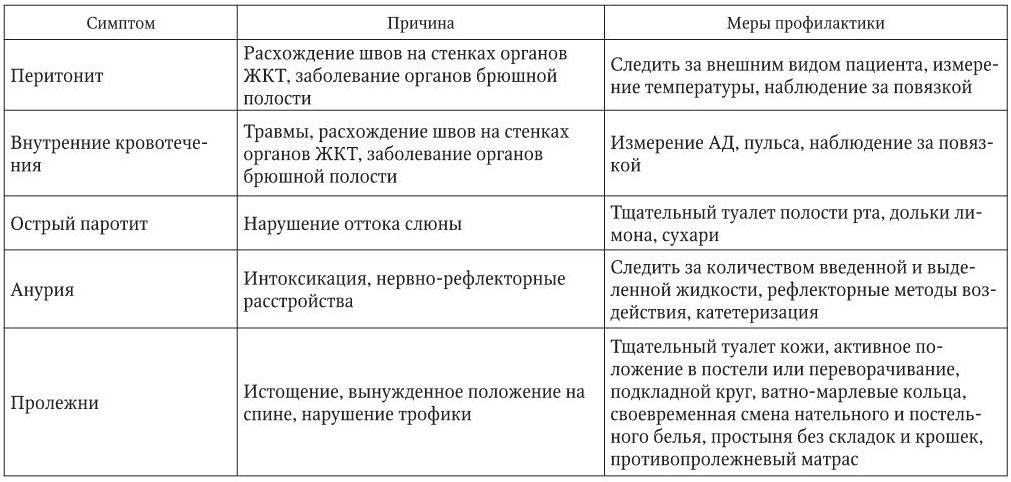 Паховая грыжа карта сестринского наблюдения