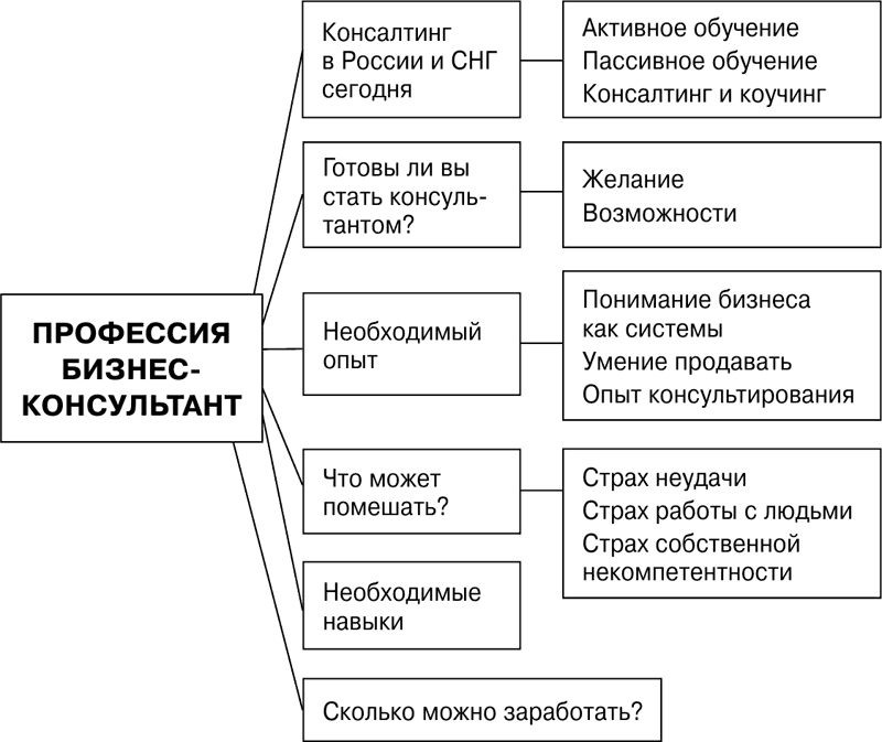 Бизкон ассоциация независимых бизнес консультантов