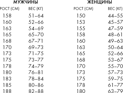 Пин на доске Здоровье и фитнес