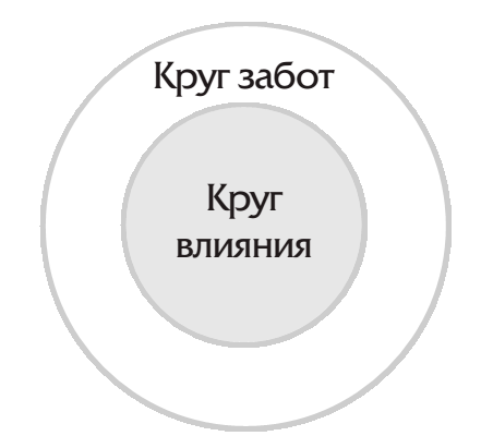 Проект круги заботы