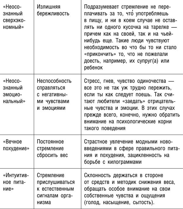 Интуитивное питание схема