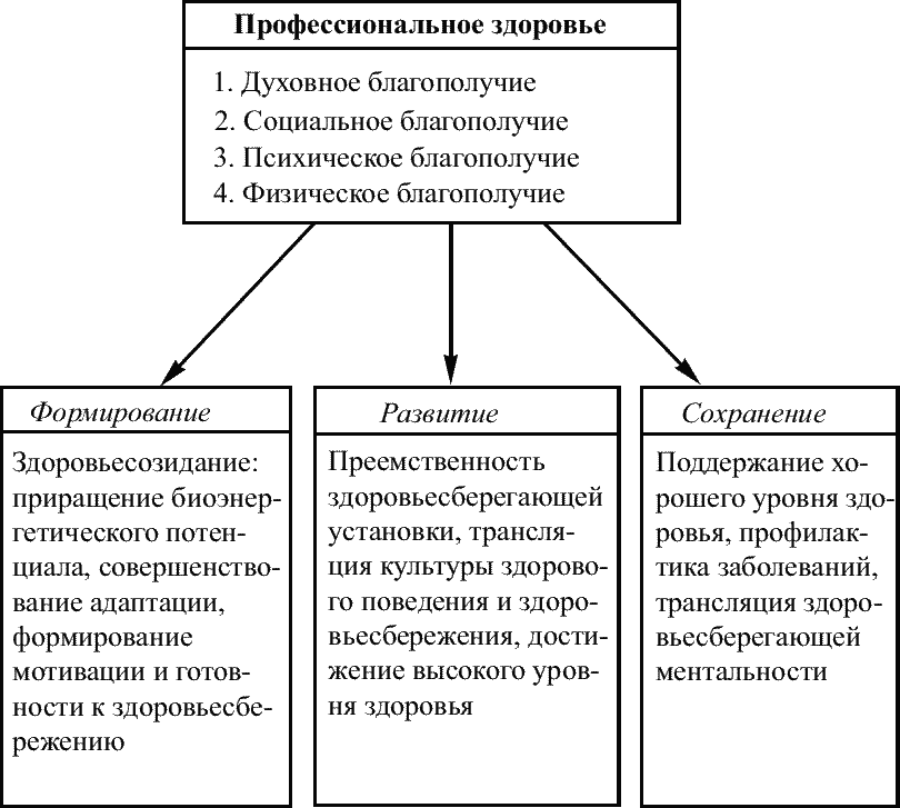 Профессиональное здоровье презентация