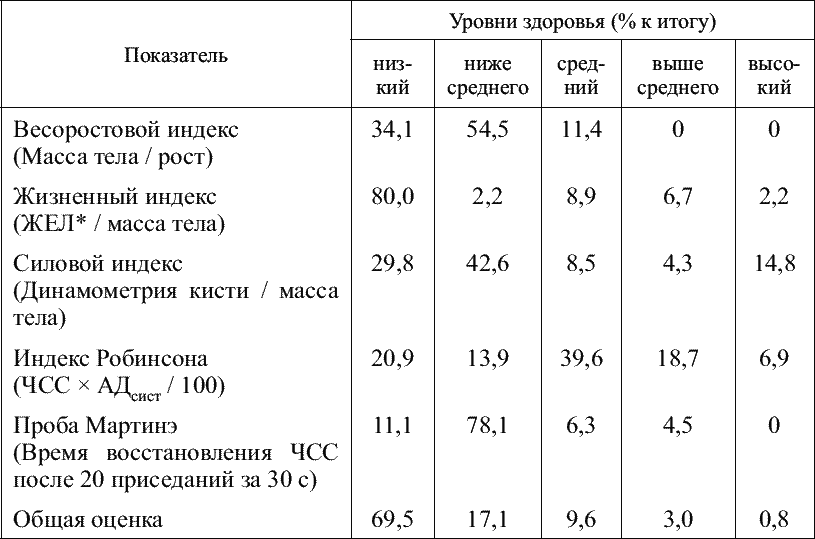 Сила норма. Показатели кистевой динамометрии. Показатели мышечной силы. Показатель силы мышц кисти. Сила кисти норма.