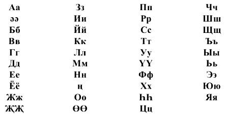 Татарский язык на компьютере | Фонд развития Татнета