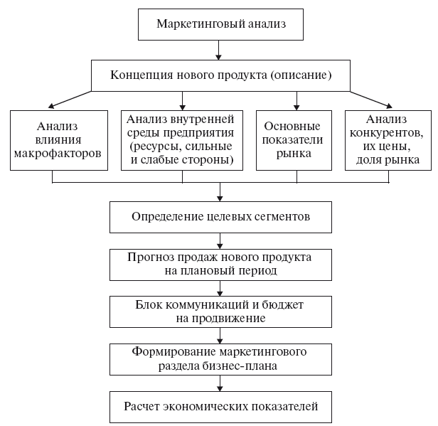 Маркетинговый анализ компании презентация