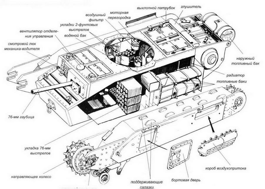 Чертеж танка черчилль