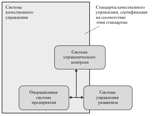 3 подсистемы. Операционные подсистемы персонального менеджмента. Операционная подсистема HR-менеджмента. Подсистема драг 3.