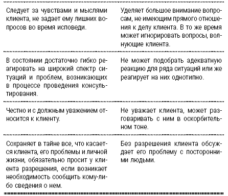 Этический кодекс психолога