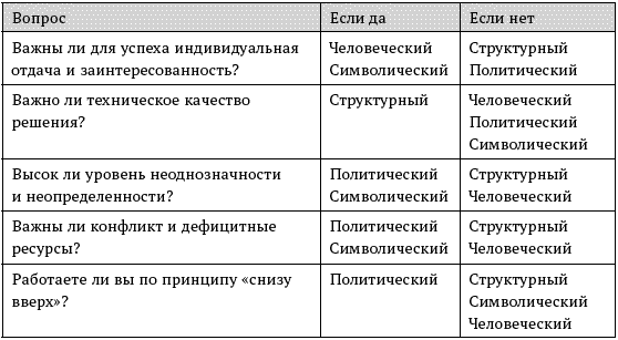 Луис ческин почему люди bytovuha52.ru - Google Диск