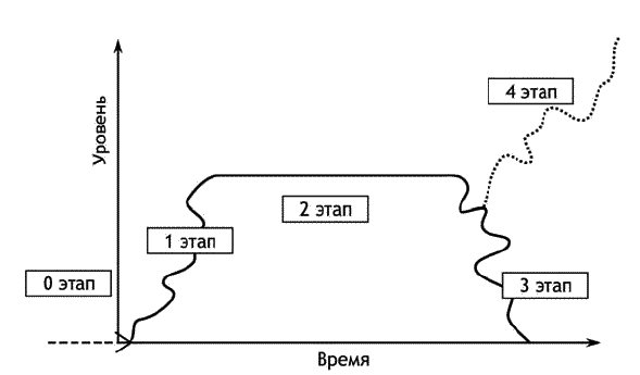 Луис Ческин, основатель Института изучения цвета (Colo➤ MyBook