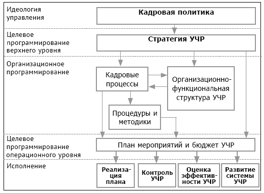 План управления человеческими ресурсами