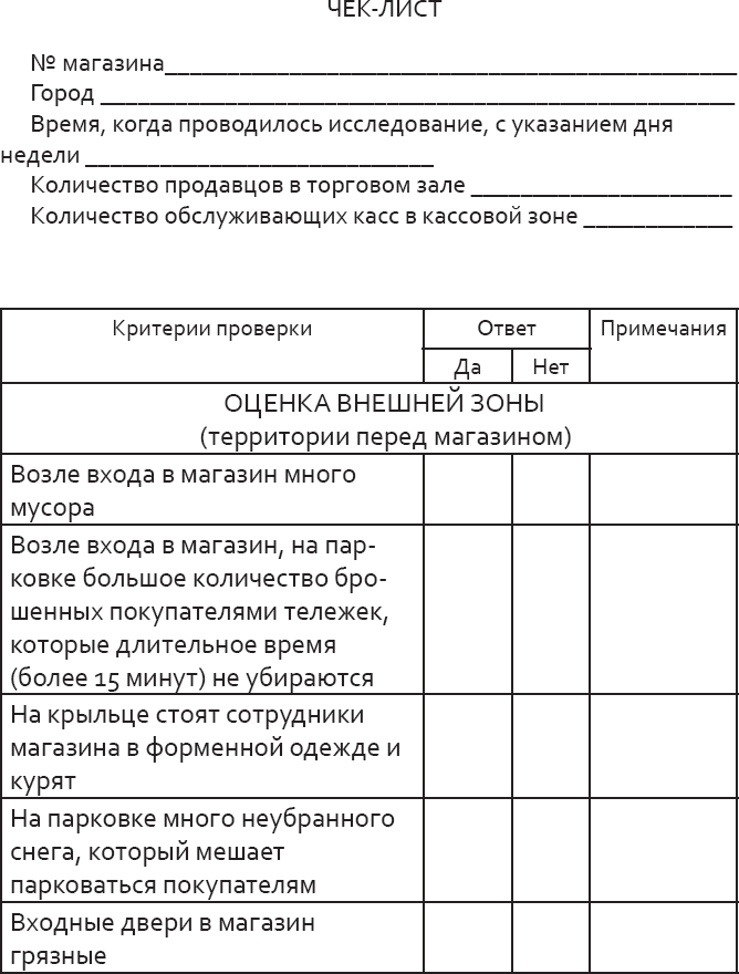 Осмотр магазина образец