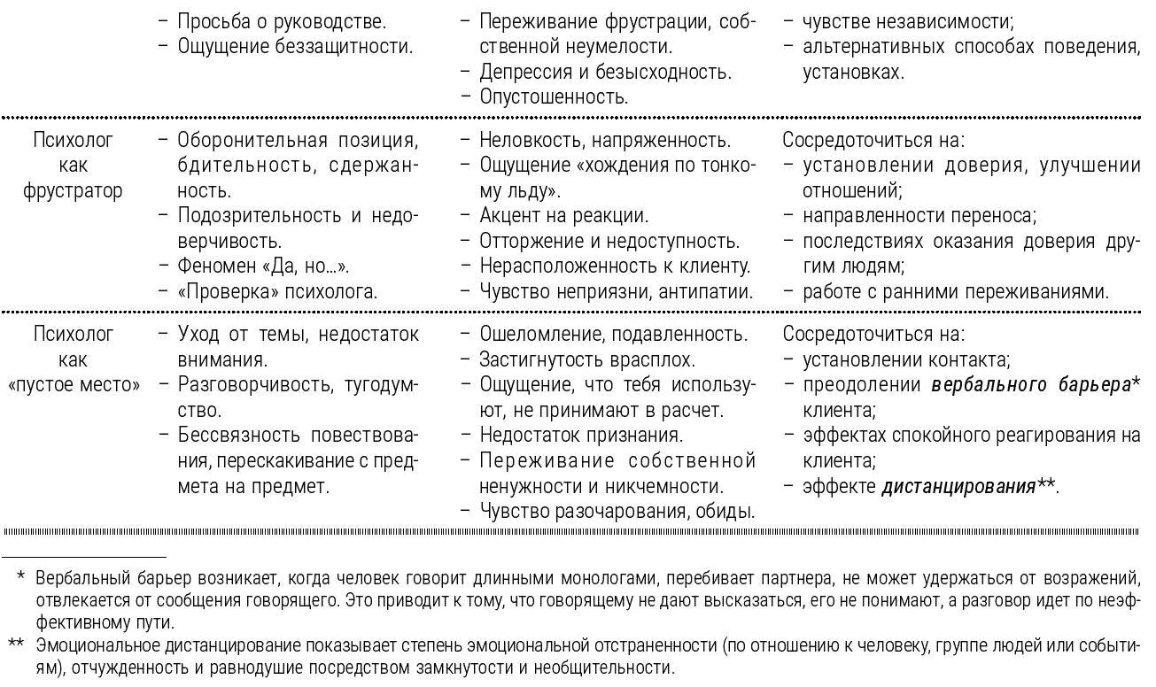 Психотерапия для начинающих. Самоучитель - Старшенбаум Геннадий :: Режим  чтения