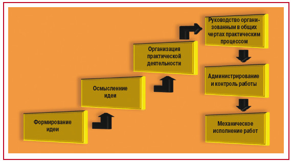 Управление предложенное. Стратегическое управление а. я. Анцупов книга.